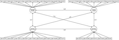 Validation of an adapted Italian-language version of the Sociocultural Attitudes Toward Appearance Questionnaire-3 (SATAQ-3), within a female population: the Sociocultural Attitudes Toward Appearance Questionnaire - Social Media (SATAQ-SM)